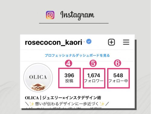 インスタグラム 使い方, インスタ 用語 メンション タグ ポスト,インスタ 活用 ビジネス,Instagram 画面説明,インスタ 投稿方法,プロフィール画面 アカウント