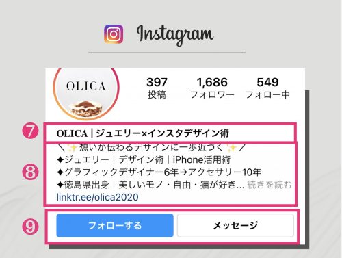 インスタグラム 使い方, インスタ 用語 メンション タグ ポスト,インスタ 活用 ビジネス,Instagram 画面説明,インスタ 投稿方法,プロフィール画面 アカウント