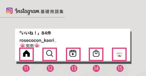 インスタグラム 使い方, インスタ 用語 メンション タグ ポスト,インスタ 活用 ビジネス,Instagram 画面説明,インスタ 投稿方法 ,フィード画面 名称 呼び方