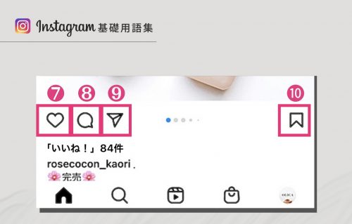 インスタグラム 使い方, インスタ 用語 メンション タグ ポスト,インスタ 活用 ビジネス,Instagram 画面説明,インスタ 投稿方法 ,フィード画面 名称 呼び方