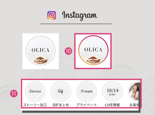 インスタグラム 使い方, インスタ 用語 メンション タグ ポスト,インスタ 活用 ビジネス,Instagram 画面説明,インスタ 投稿方法,プロフィール画面 アカウント