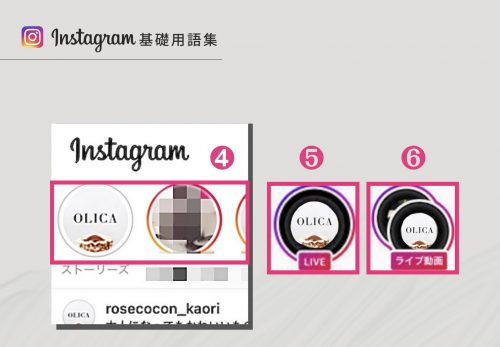 インスタグラム 使い方, インスタ 用語 メンション タグ ポスト,インスタ 活用 ビジネス,Instagram 画面説明,インスタ 投稿方法 ,フィード画面 名称 呼び方