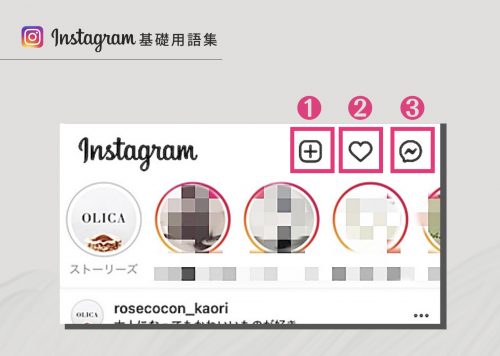 インスタグラム 使い方, インスタ 用語 メンション タグ ポスト,インスタ 活用 ビジネス,Instagram 画面説明,インスタ 投稿方法 ,フィード画面 名称 呼び方