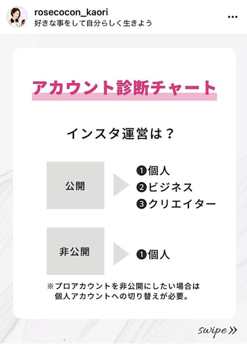 canva フォント 検索,canva フォント おしゃれ 日本語,Canva おすすめ フォント,canva フォント 商用利用,canva フォント一覧 2022,インスタデザイン コツ,インスタ デザイン 仕事,インスタ フィード投稿 文字入れ画像 