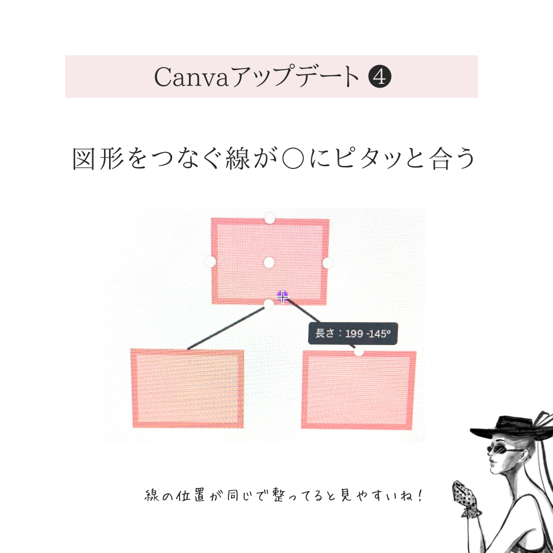 Canva アップデート 2022,Canva 使い方,Canvaアプリ 無料,Webデザインツール 無料,自分でデザイン アプリ,デザインアプリ iphone,スマホでデザイン作成