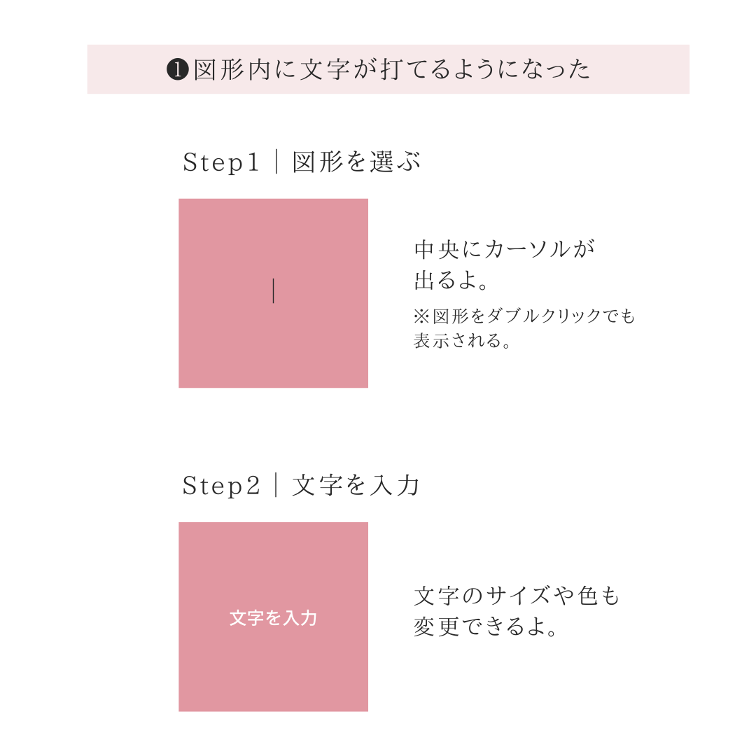 Canva アップデート 2022,Canva 使い方,Canvaアプリ 無料,Webデザインツール 無料,自分でデザイン アプリ,デザインアプリ iphone,スマホでデザイン作成