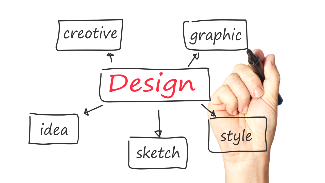 インスタ★ここだけは押えて！インスタで重要なデザイン【体験談】