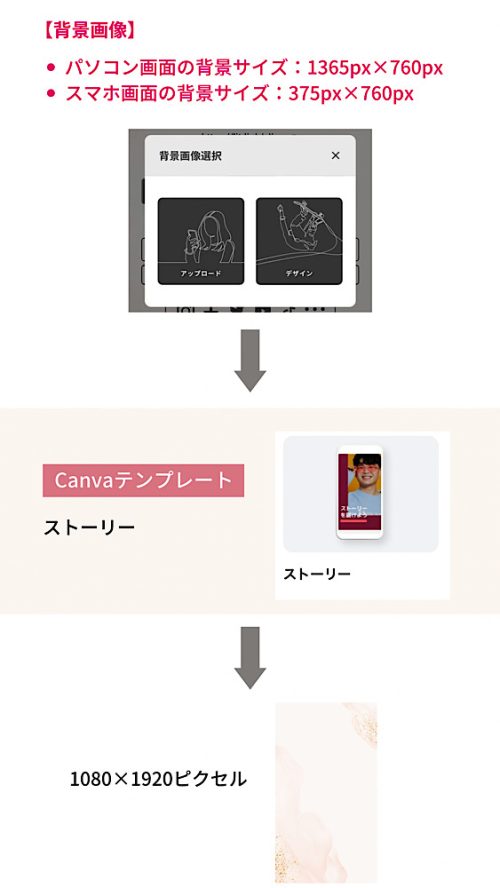 無料!LitLink (リットリンク)の画像サイズまとめ。Canvaでおしゃれな画像作成。背景画像