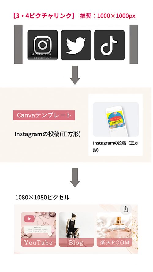 無料!LitLink (リットリンク)の画像サイズまとめ。Canvaでおしゃれな画像作成。ピクチャリンク