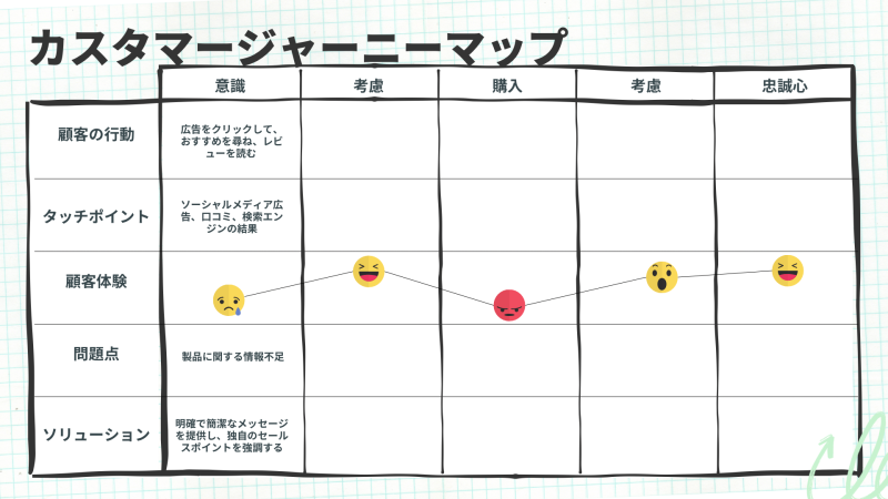 Canva!英語のテンプレートを日本語に翻訳する方法は？【便利機能】