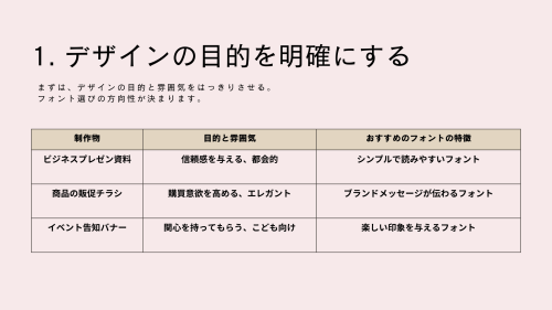 Canvaたくさんフォントがあってどれを選べばいいか悩む【便利機能紹介】