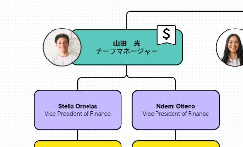 canva組織図 写真変更、部署名や担当者名など内容を打ち替えるだけ