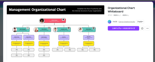 canva気に入ったテンプレートを選ぶ。右下の「このテンプレートをカスタマイズ」を押す