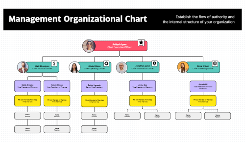 Canvaで「組織図」テンプレートを検索して表示された、デザイン性の高い組織図の例