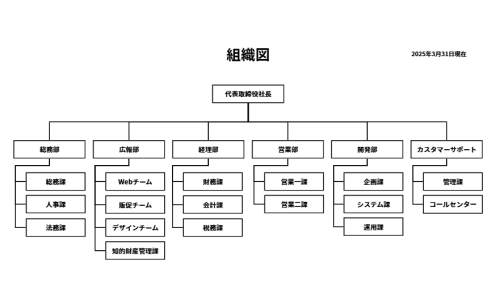 canva組織図参考　シンプル