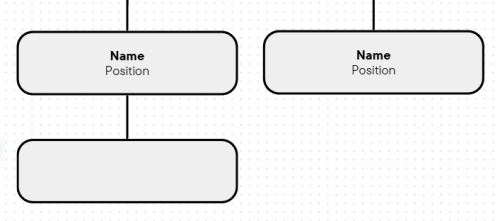 canva組織図,図形の追加方法,追加後
