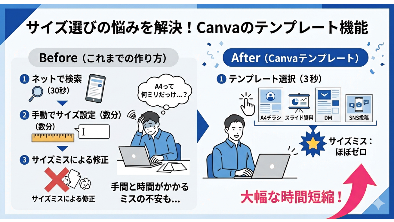 クリエイティブを内製化 プロデザイナーがかつて媒体サイズをネットで調べていた苦労を表現したイラスト